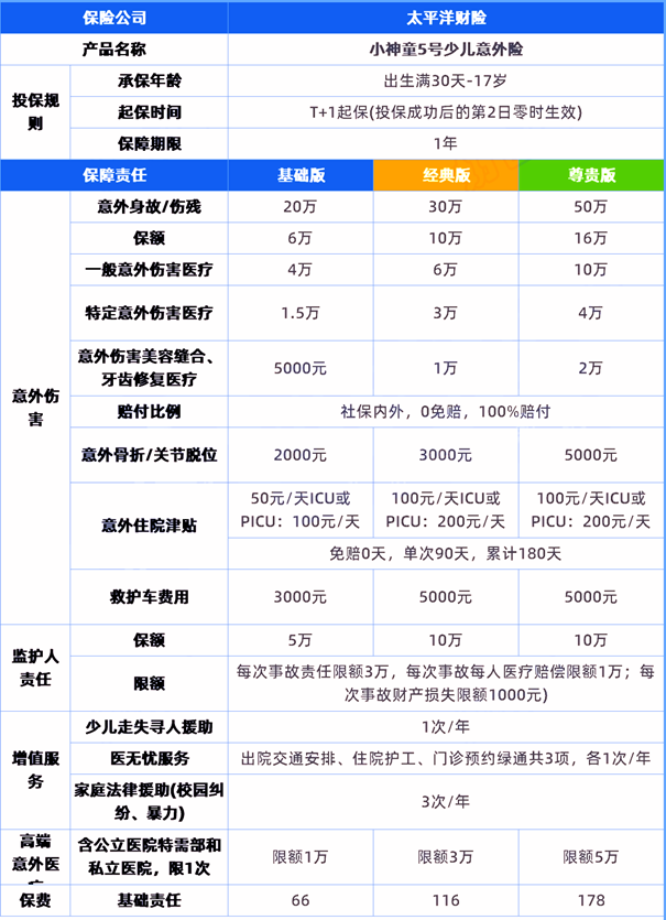 免健康告知患病能投的重疾险、医疗险、意外险产品介绍！