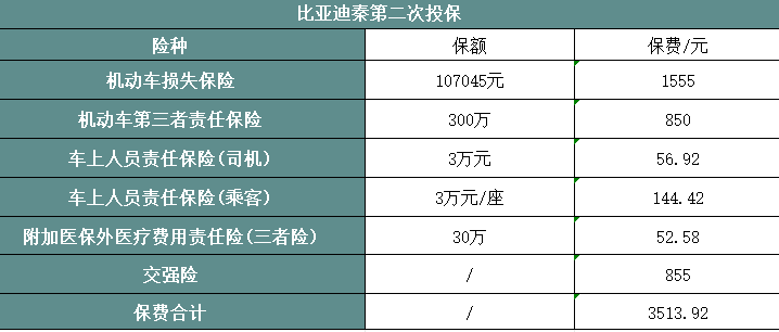 2025车险购买的最佳方案，盘点2025年最划算的车险购买攻略