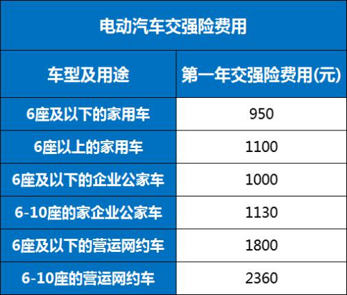 比亚迪车险报价一览表，比亚迪车险多少钱一年?附报价单