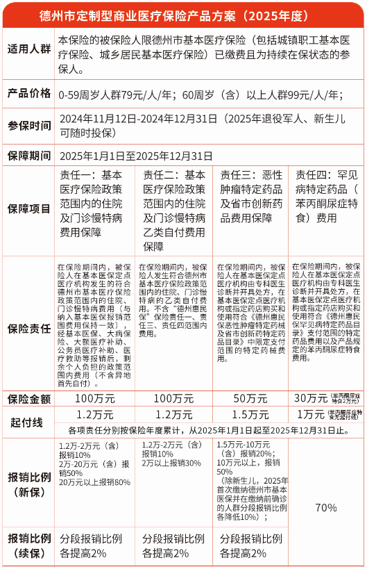 2025年度“德州惠民保”在哪里买？“德州惠民保2025”怎么买