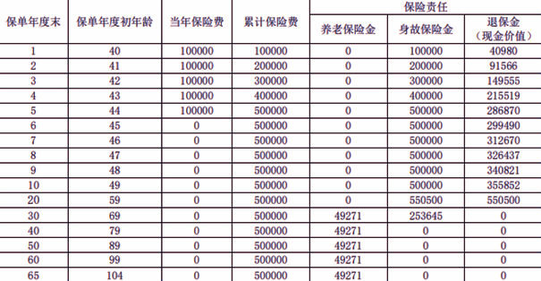 国民职工之家B款养老年金保险介绍(2024年最新养老钱现金价值收益)