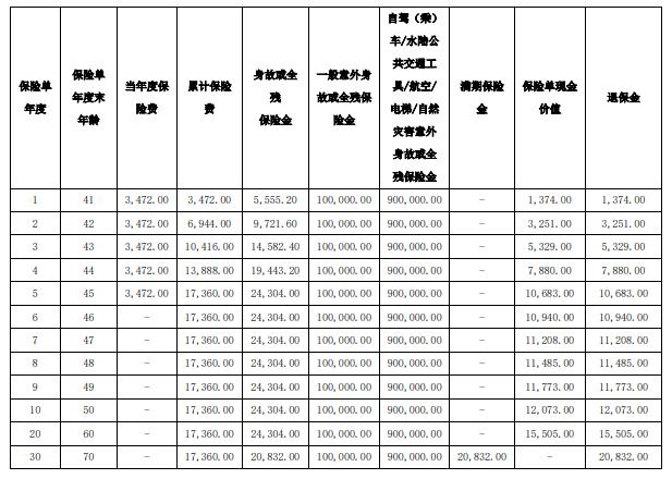 长城任我行2025两全保险怎么样？多种出行保障+满期给付多！