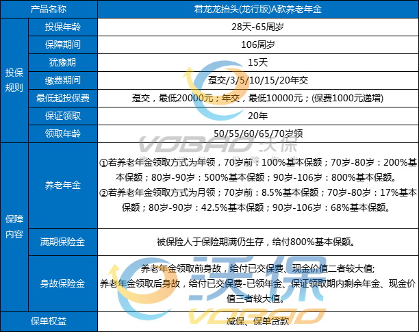 市场上最好的养老年金险产品有哪些？2025热门养老年金推荐，附案例