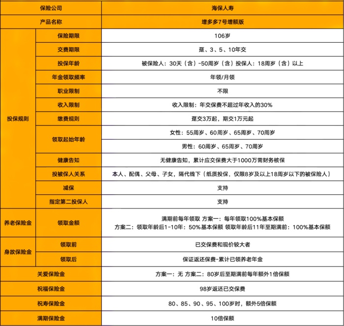 海保人寿增多多7号增额版养老金收益怎么样?产品介绍+现金价值