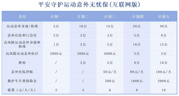 平安守护运动意外无忧保怎么样?多少钱?产品介绍+价格表