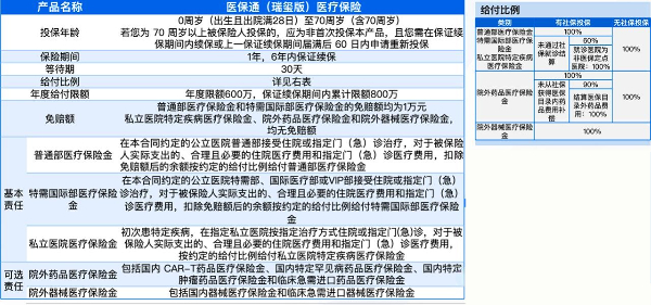 瑞众医保通(瑞玺版)医疗保险怎么样?多少钱一年?优点+费率表