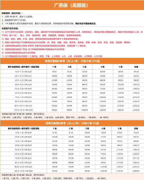 平安广燕保(高额版)团体意外险保障内容,平安广燕保3人起保