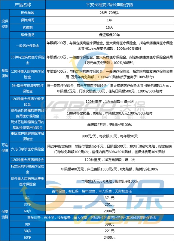 老人百万医疗险排行榜最新，老人百万医疗险价格多少钱？