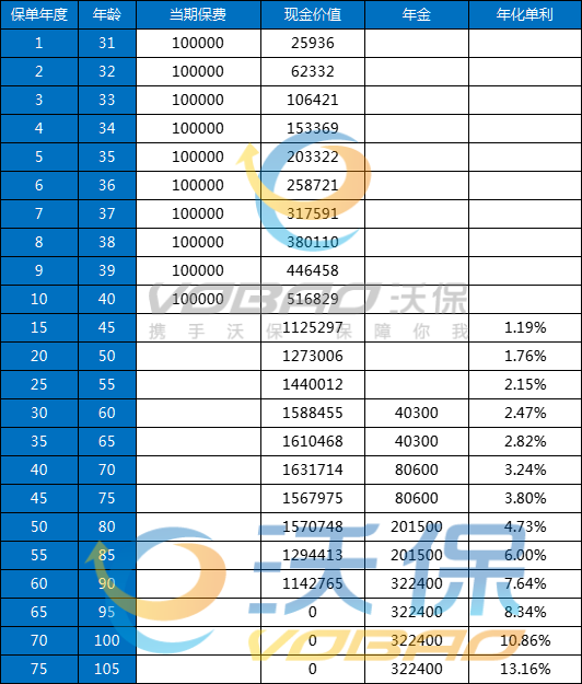 君龙龙抬头龙行版A款养老年金险怎么样？保证领取+条款+案例