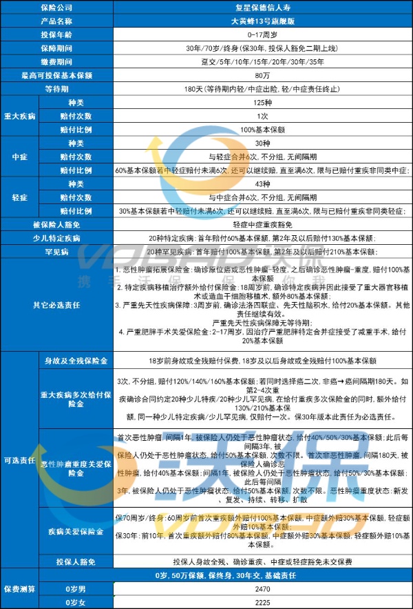 复星保德信大黄蜂13号旗舰版重疾险介绍：投保案例+价格表+保障特色