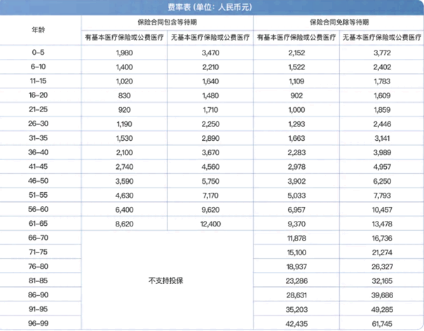 平安双子星2025百万医疗险解读，双子星2025百万医疗险怎么买？