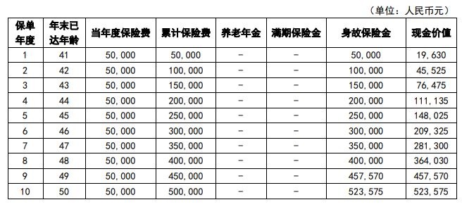 中英人寿福佑盛夕养老年金保险介绍，交10年案例演示+现金价值