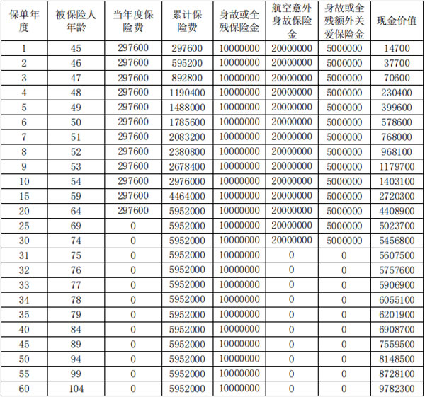 复星保德信星耀承家2025终身寿险怎么样？好不好？收益如何