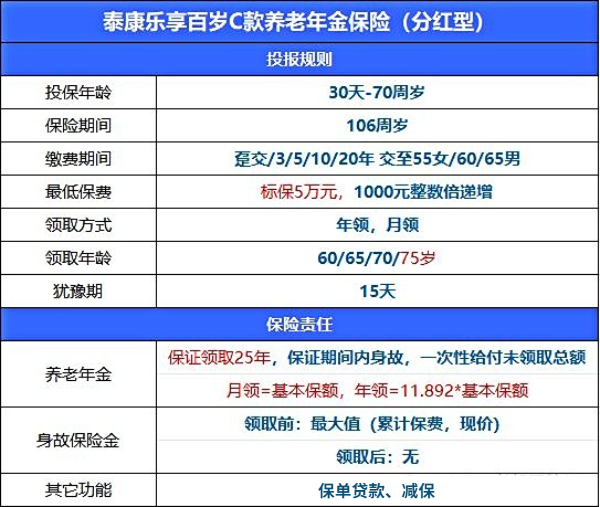 泰康乐享百岁C款养老年金保险(分红型)怎么样？养老金能领多少？