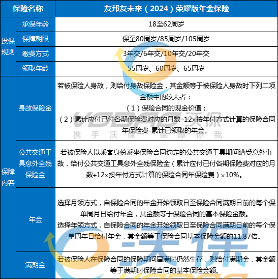 友邦友未来(2024)荣耀版年金保险条款怎么样？怎么领取？多少钱？