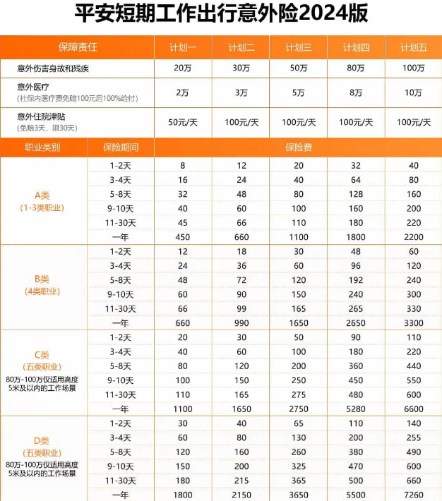 平安短期零工意外险怎么买？平安短期零工意外险多少钱？怎么报销？