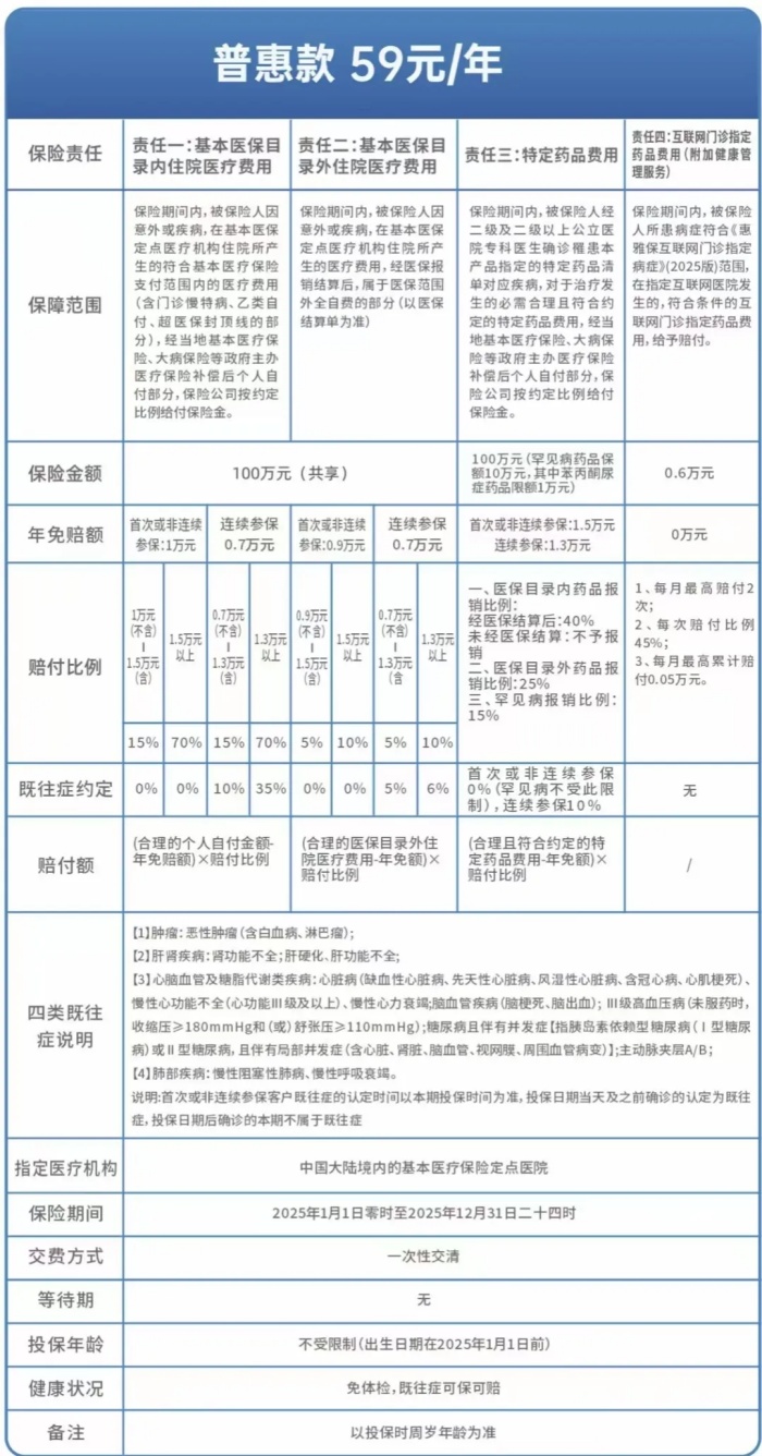 2025年“雅安惠雅保”正式上线，最低仅需59元，最高保200万元