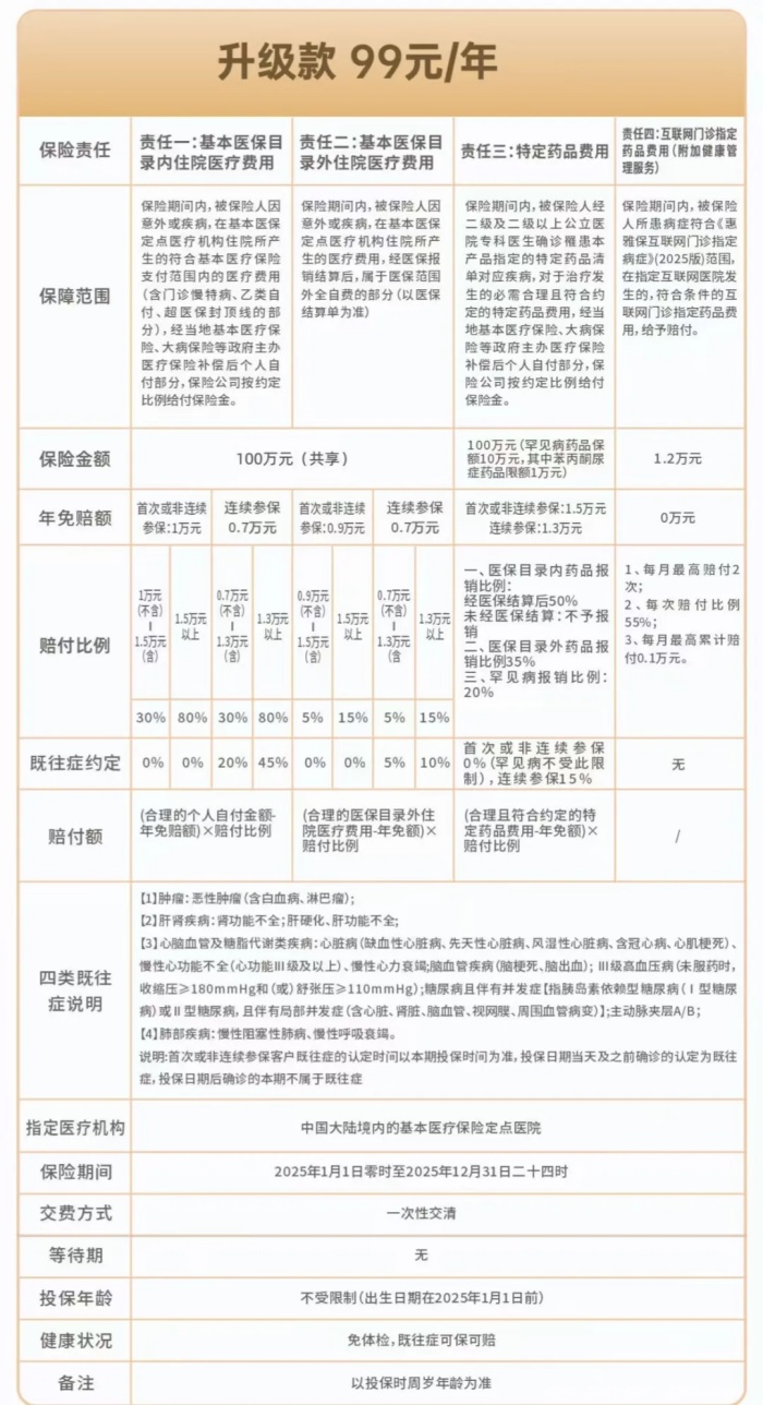 2025年“雅安惠雅保”正式上线，最低仅需59元，最高保200万元