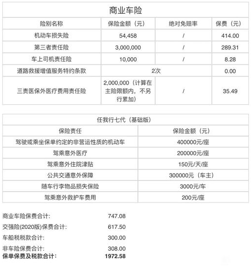 太平洋车险价格表，2025太平洋车险的价格明细+300万第三者价格表