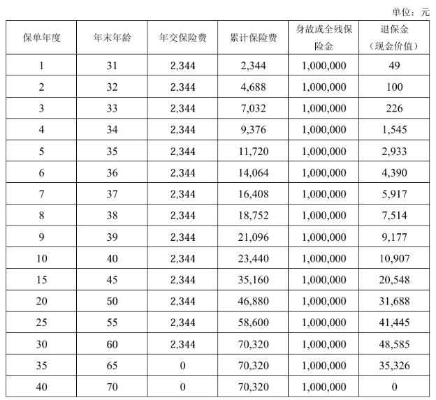 国富人寿齐家2025定期寿险怎么样?收益好吗?现金价值+条款