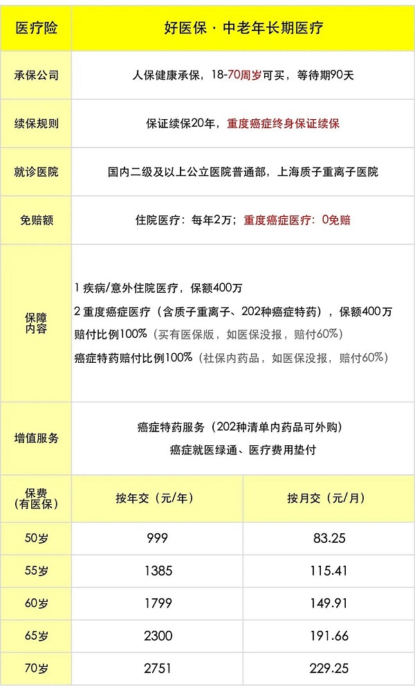 支付宝新出的好医保中老年人长期医疗险怎么样？给爸妈买要多少钱？