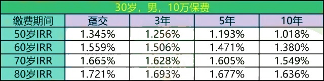 招商信诺瑞享传世2.0版终身寿险(分红型)怎么样?领多少钱?案例