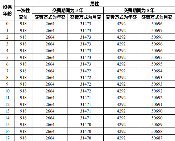 中国人寿福享E鑫2.0年金保险(互联网专属)介绍：交5年最新养老钱收益