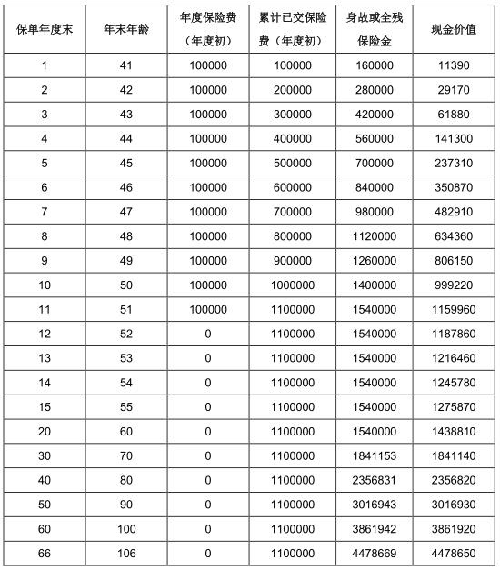 北大方正人寿鑫如意（2025版）终身寿险怎么样？年交10万现价多少？