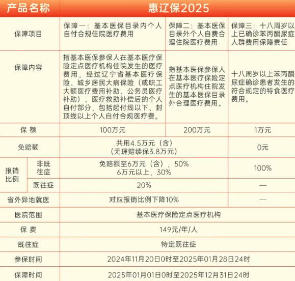 2025年“惠辽保”正式升级上线，“惠辽保2025”怎么买＋保障内容