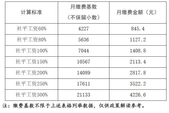 官方最新公布：2024-2025年度合肥社保缴费比例及缴费基数