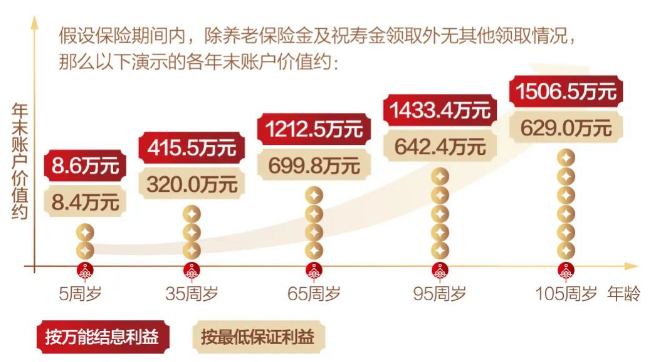 太平2025开门红国祥一号怎么样？2025太平开门红国祥一号收益如何？