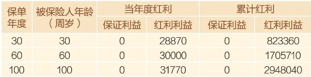 太平2025开门红国祥一号怎么样？2025太平开门红国祥一号收益如何？