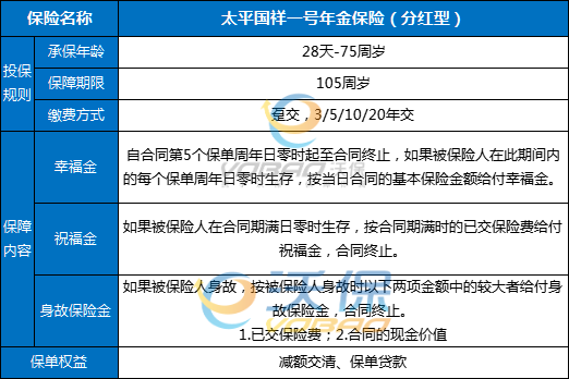 太平2025开门红国祥一号怎么样？2025太平开门红国祥一号收益如何？