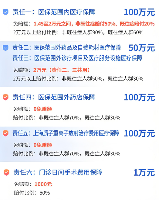 2025年度南京宁惠保上线了，南京宁惠保2025详细介绍+参保时间