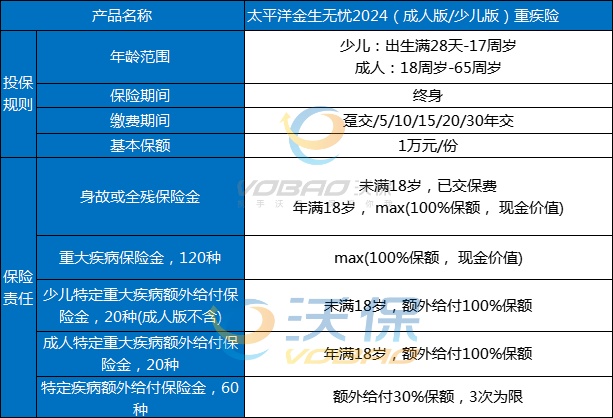 太平洋重疾险能买吗，太平洋重疾险的详细内容