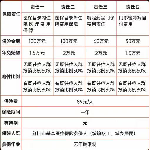 2025年“惠荆保”正式上线！“惠荆保2025”怎么买＋投保渠道