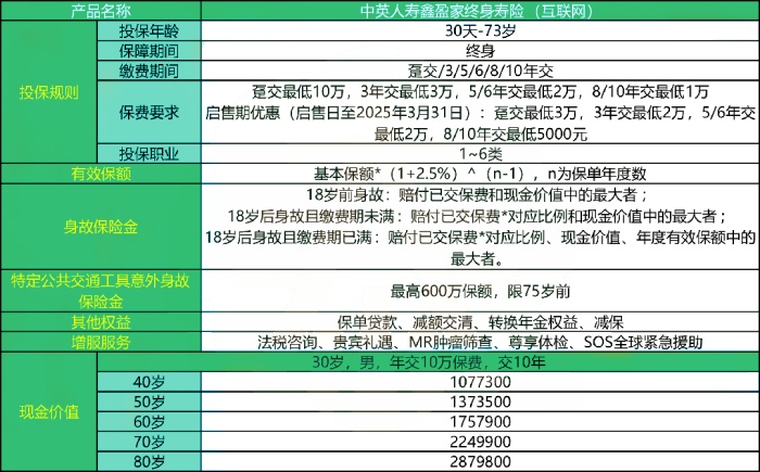 中英人寿鑫盈家终身寿险(互联网)怎么样?收益如何?利益演示