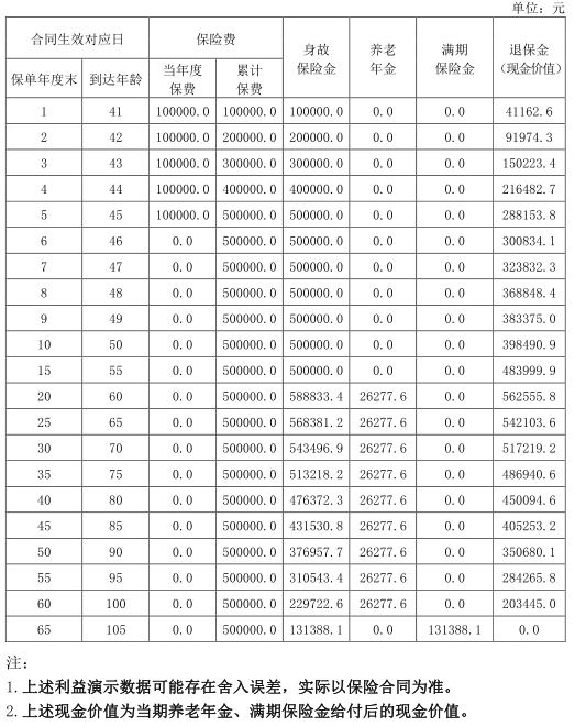 陆家嘴国泰光耀金生养老年金保险产品介绍，领多少钱?现金价值