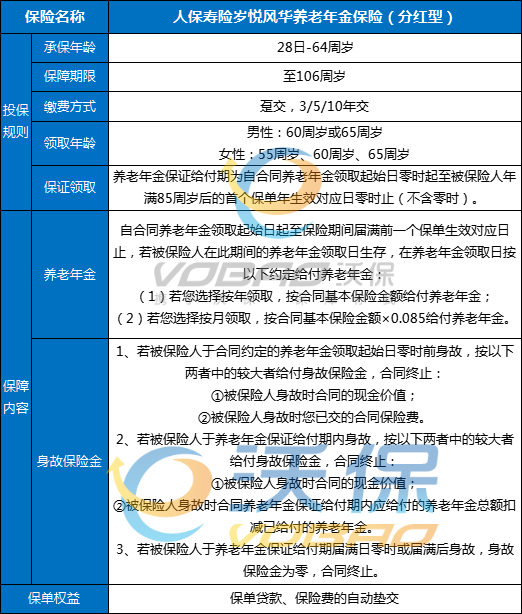 人保寿险岁悦风华养老年金保险(分红型)条款怎么样？收益如何？