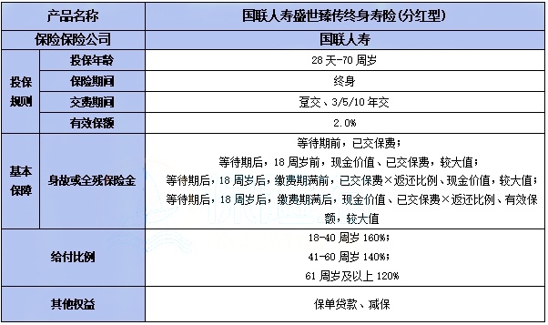 国联人寿盛世臻传终身寿险(分红型)介绍，收益案例演示+现金价值