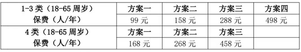 平安金钟罩个人意外险介绍：99元起+津贴/交通工具/猝死+身故保额50万