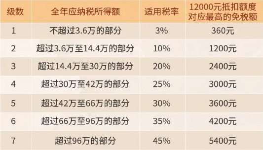 太平洋鑫享颐(专享版)两全保险条款怎么样？交3年领多少钱？案例