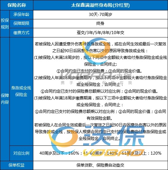 太保鑫满溢终身寿险(分红型)值得买吗？交5年收益+条款+亮点