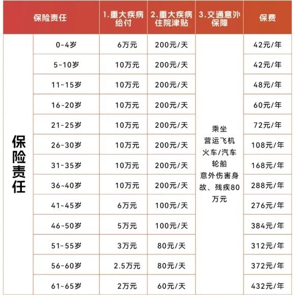 2025“南宁守护保”正式上线!每月保费低至3.5元+一次性赔付