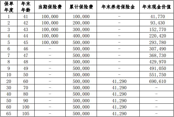 北京人寿京福有约2.0养老年金保险怎么样？最新终身养老金收益演示