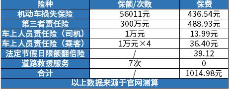 2025车险哪个好又便宜?2025车险最便宜多少钱一年?附车险报价单