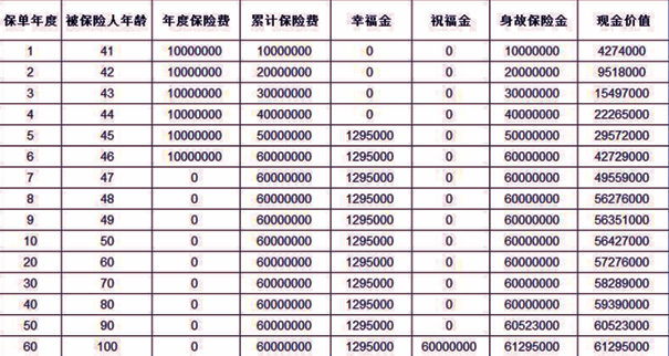 太平传世共享(尊享版)年金保险解读(附2024年最新养老钱现金价值收益)