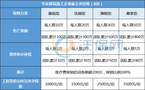 不记名雇主责任/团体险有哪些？雇主责任险不记名投保怎么买？