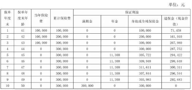 瑞众富贵竹(典藏版)年金保险怎么样?收益案例演示+产品优势