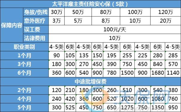 4-6类职业雇主责任险多少钱，4-6类职业雇主责任险有哪些